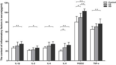 Deoxynivalenol Induces Inflammation in the Small Intestine of Weaned Rabbits by Activating Mitogen-Activated Protein Kinase Signaling